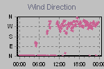 Wind Direction Thumbnail