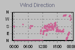 Wind Direction Thumbnail
