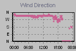 Wind Direction Thumbnail