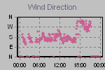 Wind Direction Thumbnail