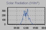 Solar Graph Thumbnail