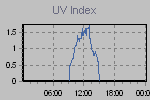 Ultraviolet Graph Thumbnail