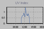 Ultraviolet Graph Thumbnail