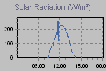 Solar Graph Thumbnail