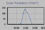 Solar Graph Thumbnail