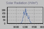Solar Graph Thumbnail