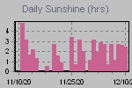 Sunshine Hours Thumbnail