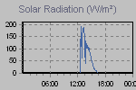 Solar Graph Thumbnail