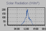 Solar Graph Thumbnail