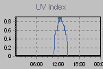 Ultraviolet Graph Thumbnail