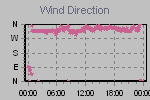 Wind Direction Thumbnail