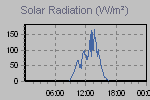 Solar Graph Thumbnail