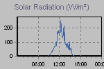 Solar Graph Thumbnail