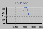 Ultraviolet Graph Thumbnail