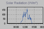 Solar Graph Thumbnail