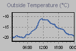 Temperature Graph Thumbnail