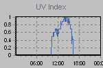 Ultraviolet Graph Thumbnail