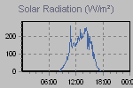 Solar Graph Thumbnail