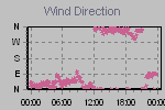 Wind Direction Thumbnail
