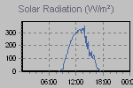 Solar Graph Thumbnail