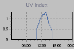 Ultraviolet Graph Thumbnail
