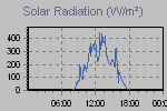 Solar Graph Thumbnail