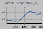 Temperature Graph Thumbnail