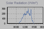 Solar Graph Thumbnail