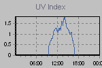 Ultraviolet Graph Thumbnail