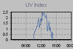 Ultraviolet Graph Thumbnail