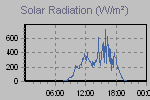 Solar Graph Thumbnail