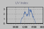 Ultraviolet Graph Thumbnail