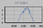 Ultraviolet Graph Thumbnail