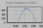 Solar Graph Thumbnail