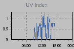 Ultraviolet Graph Thumbnail