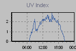 Ultraviolet Graph Thumbnail
