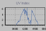 Ultraviolet Graph Thumbnail