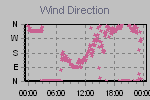 Wind Direction Thumbnail