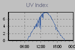 Ultraviolet Graph Thumbnail