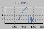 Ultraviolet Graph Thumbnail