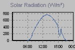 Solar Graph Thumbnail