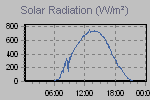 Solar Graph Thumbnail
