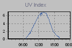 Ultraviolet Graph Thumbnail