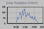 Solar Graph Thumbnail