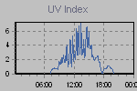 Ultraviolet Graph Thumbnail