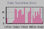 Sunshine Hours Thumbnail