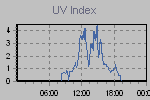 Ultraviolet Graph Thumbnail