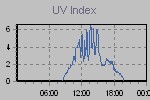 Ultraviolet Graph Thumbnail