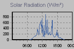 Solar Graph Thumbnail