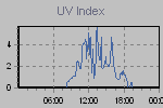 Ultraviolet Graph Thumbnail